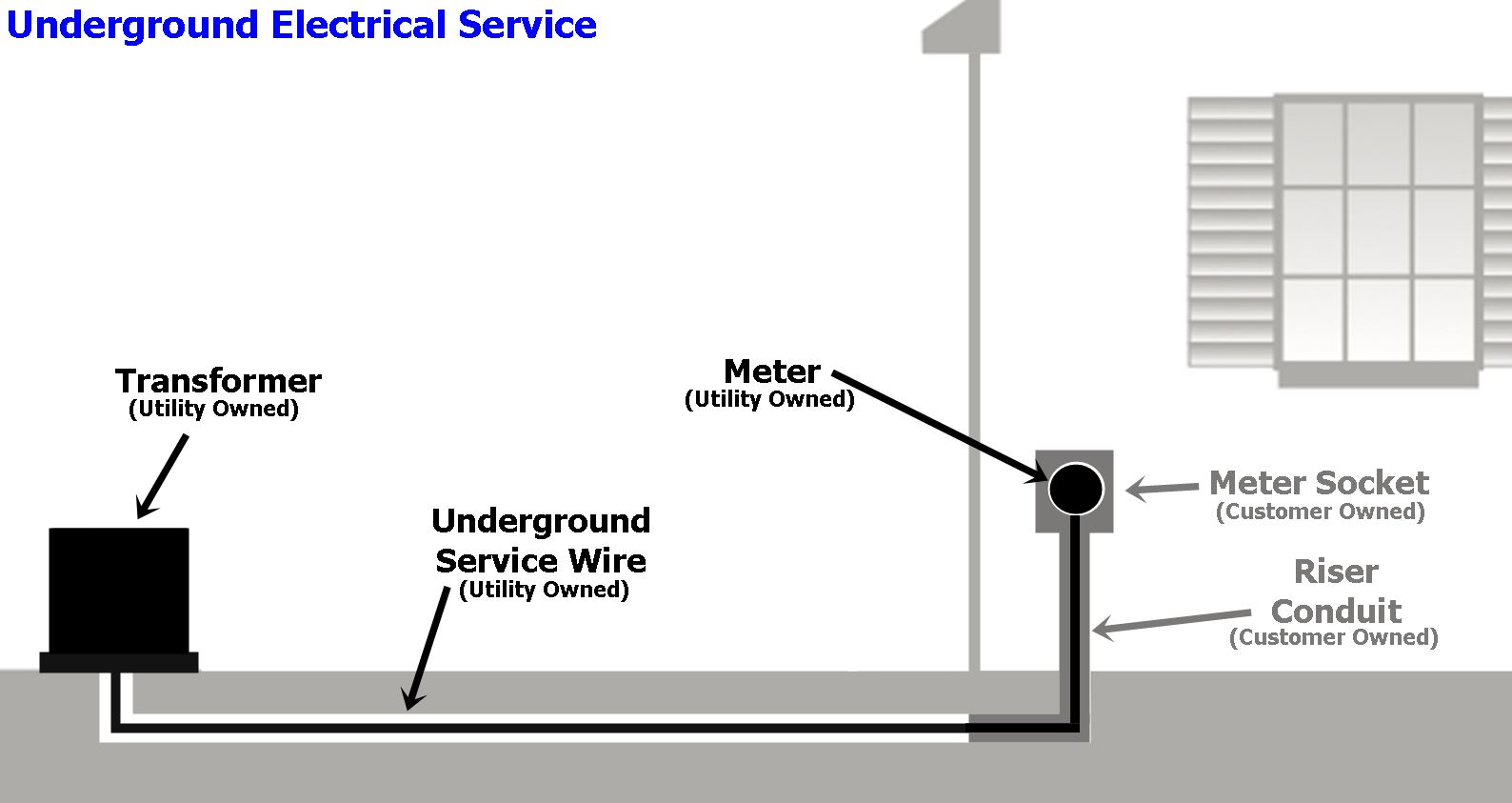 UG service