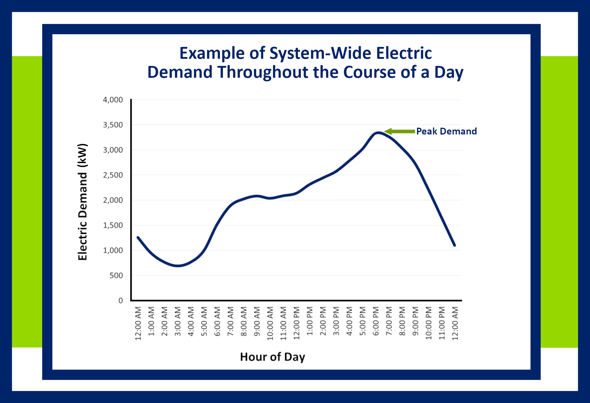 Electric-Demand.jpg