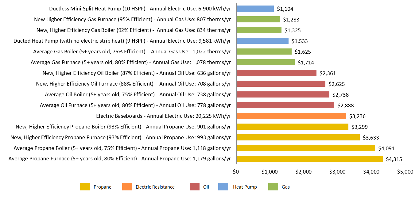 annual-heating-costs.png