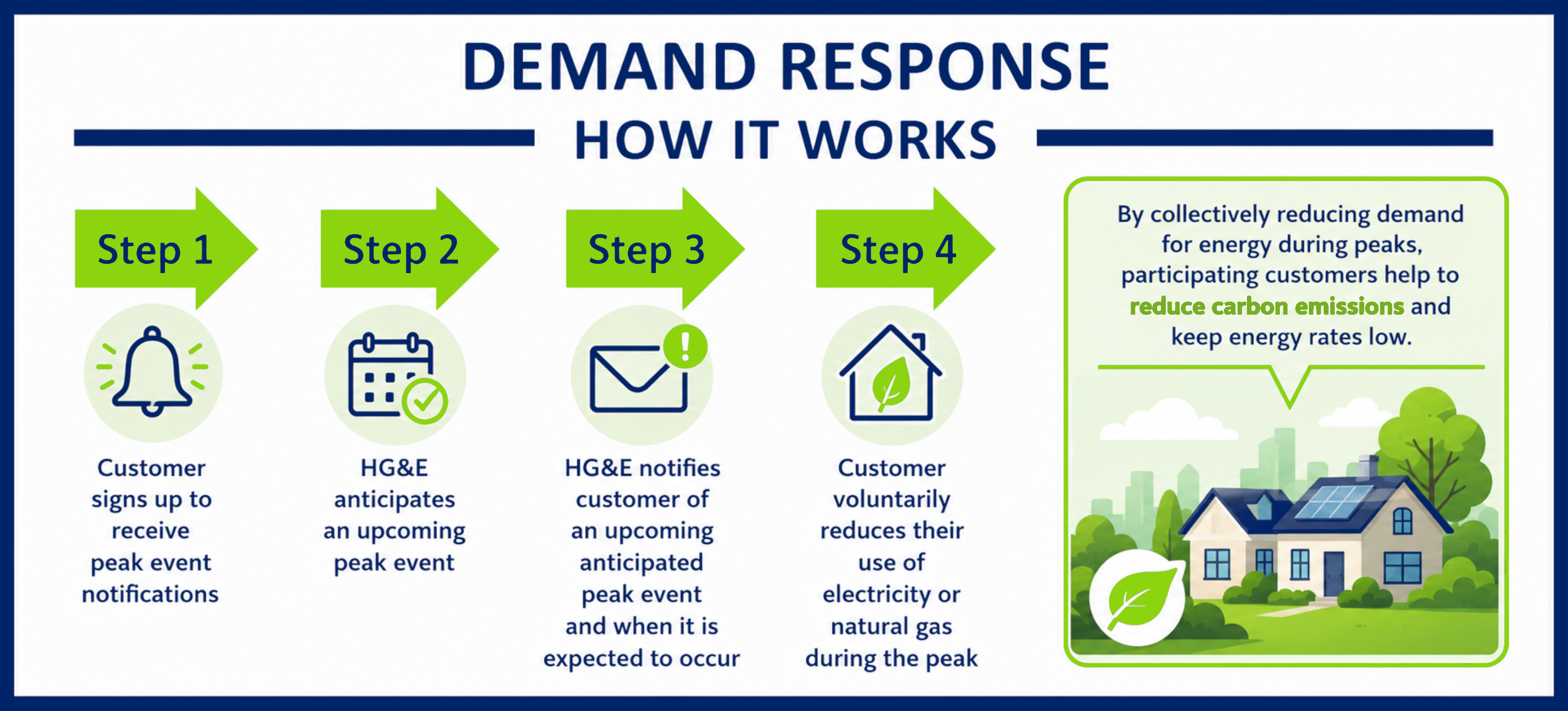 demand response