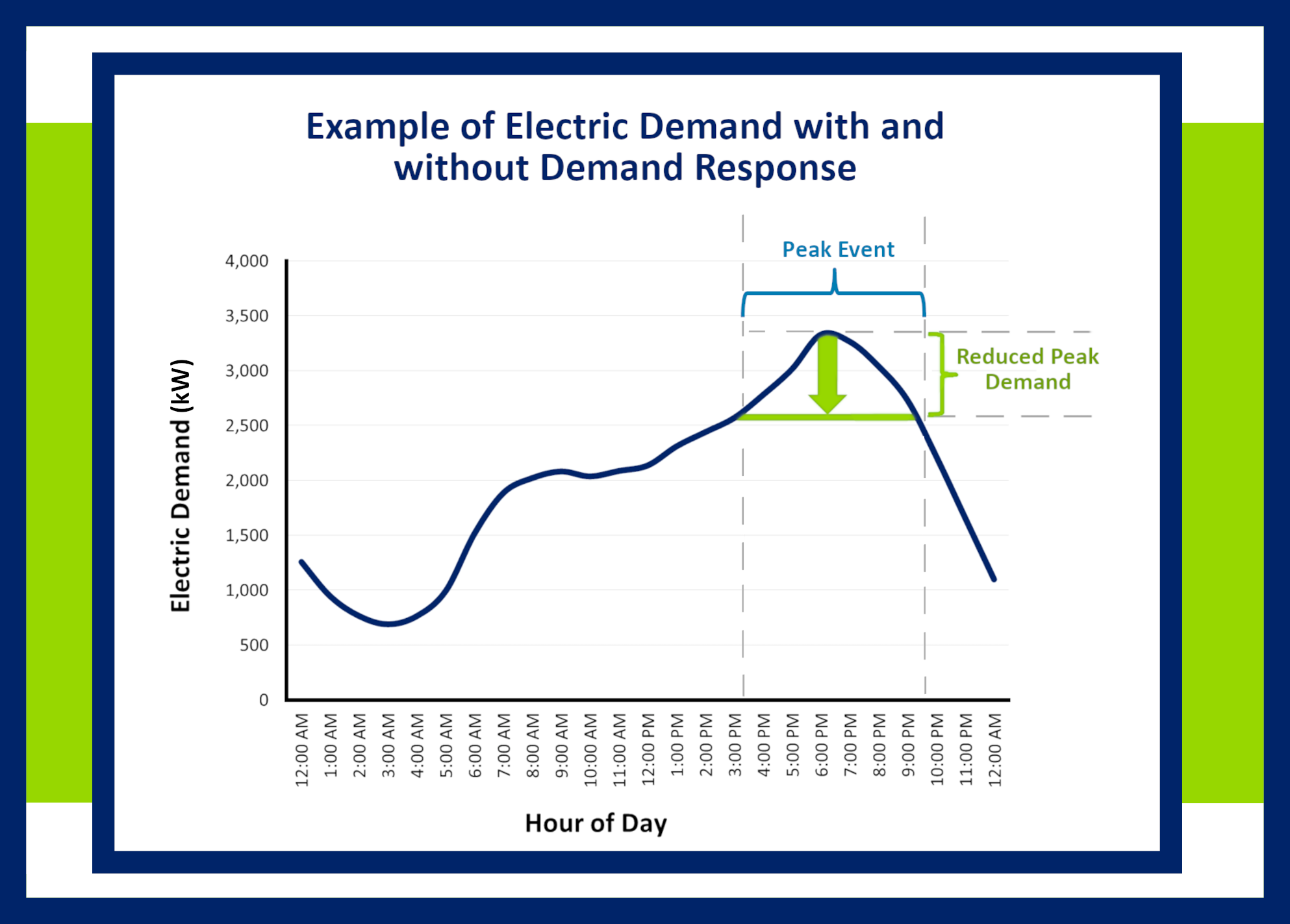 demand response